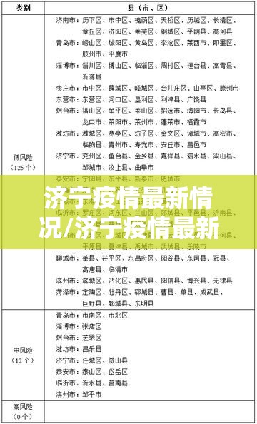 济宁疫情最新情况/济宁疫情最新信息