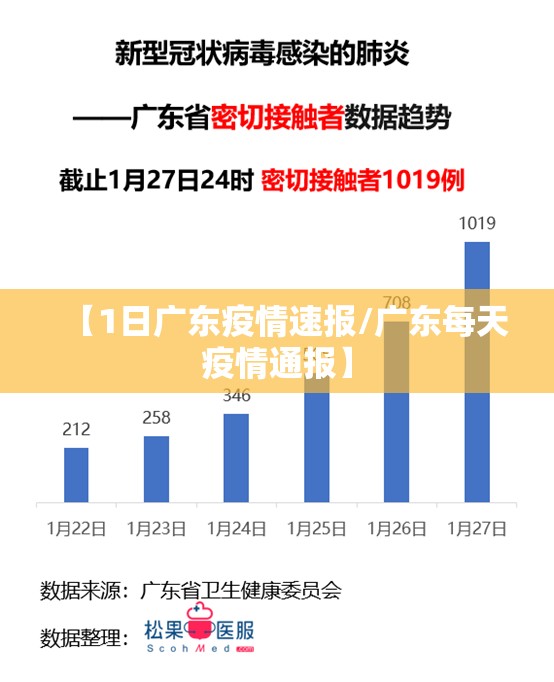 【1日广东疫情速报/广东每天疫情通报】 【1日广东疫情速报/广东每天疫情通报】
