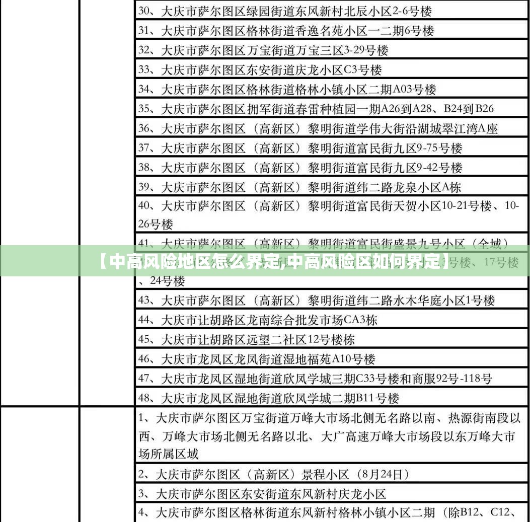 【中高风险地区怎么界定,中高风险区如何界定】 【中高风险地区怎么界定,中高风险区如何界定】
