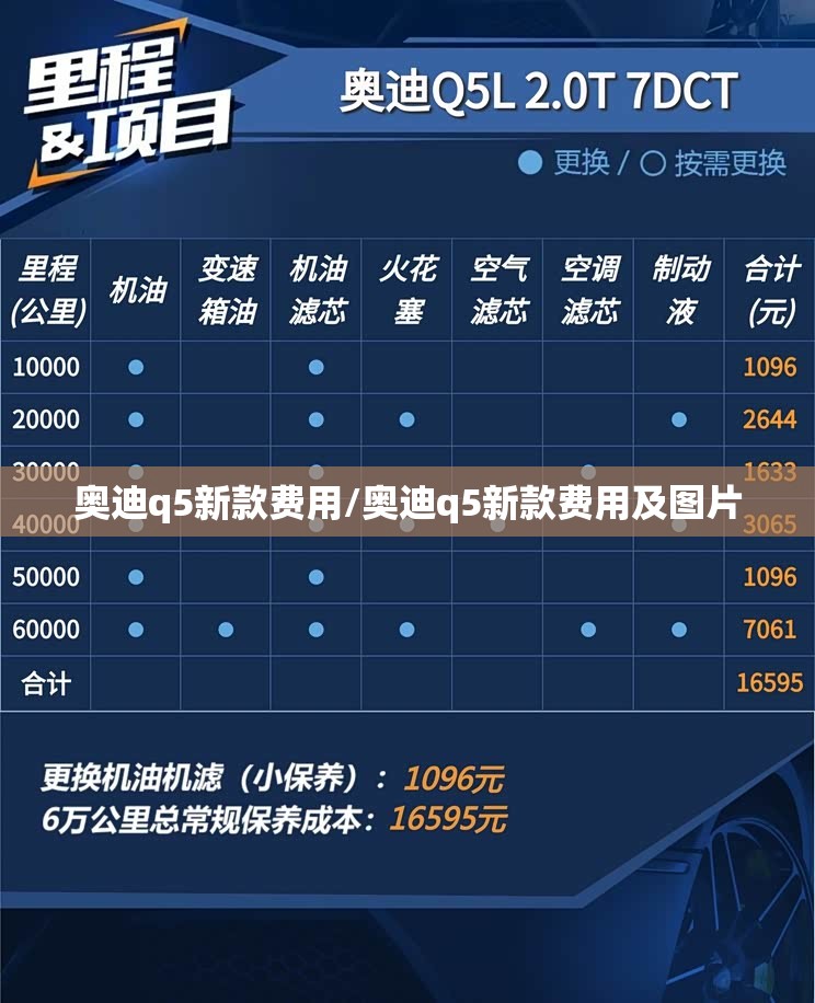 奥迪q5新款费用/奥迪q5新款费用及图片