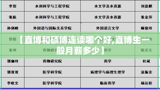 【直博和硕博连读哪个好,直博生一般月薪多少】 【直博和硕博连读哪个好,直博生一般月薪多少】