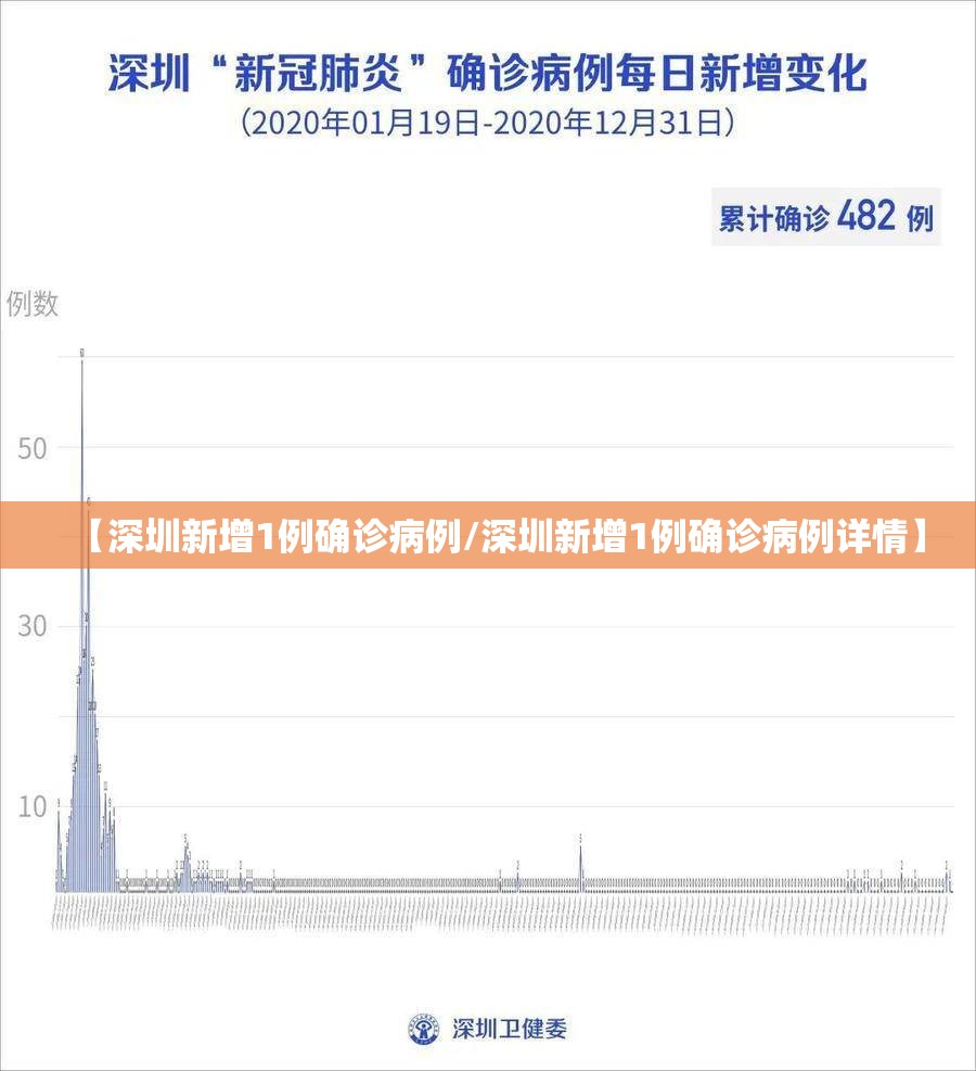【深圳新增1例确诊病例/深圳新增1例确诊病例详情】
