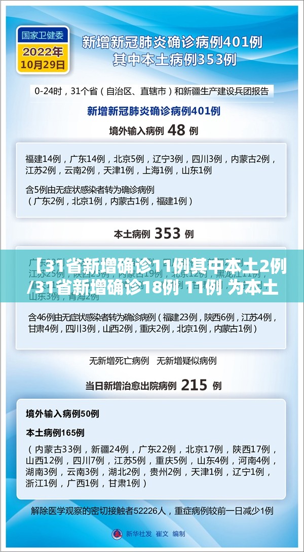 【31省新增确诊11例其中本土2例/31省新增确诊18例 11例 为本土44442】