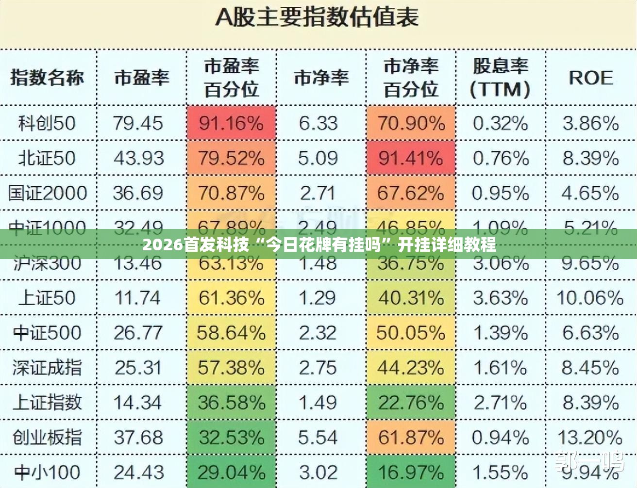 2026首发科技“今日花牌有挂吗	”开挂详细教程