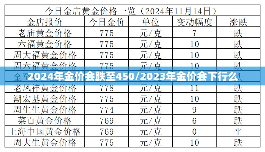 2024年金价会跌至450/2023年金价会下行么