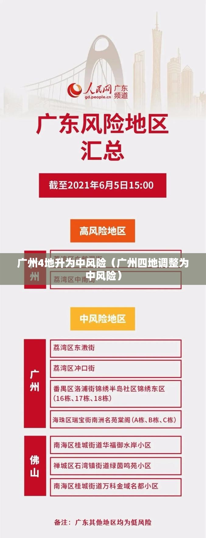 广州4地升为中风险（广州四地调整为中风险）