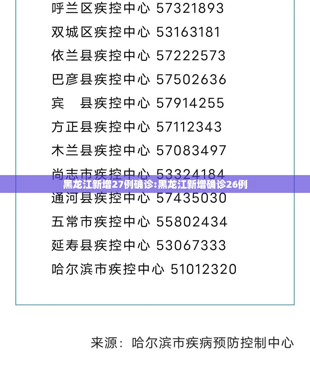 黑龙江新增27例确诊:黑龙江新增确诊26例 黑龙江新增27例确诊:黑龙江新增确诊26例