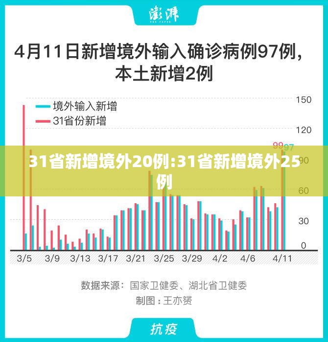 31省新增境外20例:31省新增境外25例