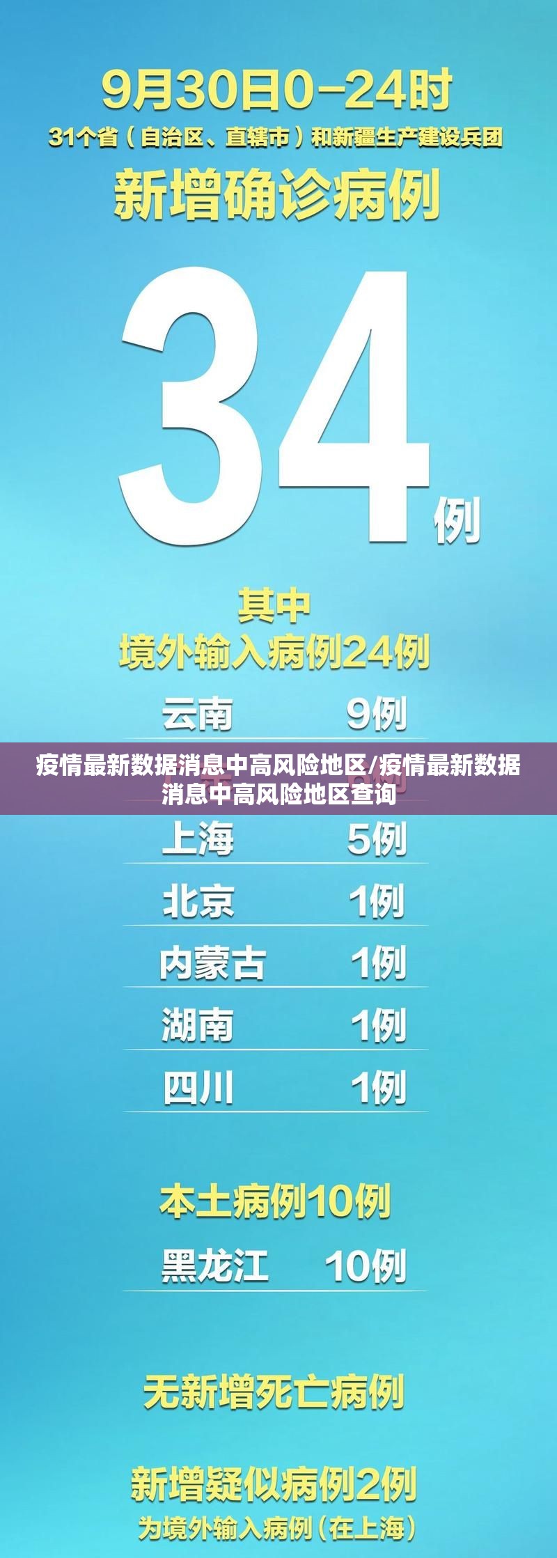 疫情最新数据消息中高风险地区/疫情最新数据消息中高风险地区查询 疫情最新数据消息中高风险地区/疫情最新数据消息中高风险地区查询