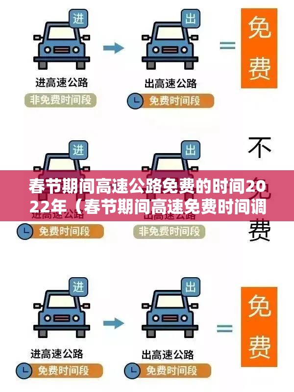 春节期间高速公路免费的时间2022年（春节期间高速免费时间调整）