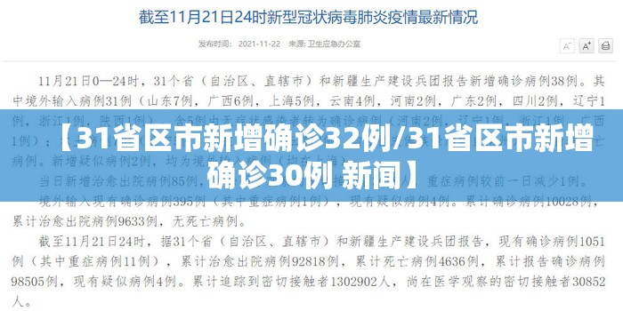 【31省区市新增确诊32例/31省区市新增确诊30例 新闻】