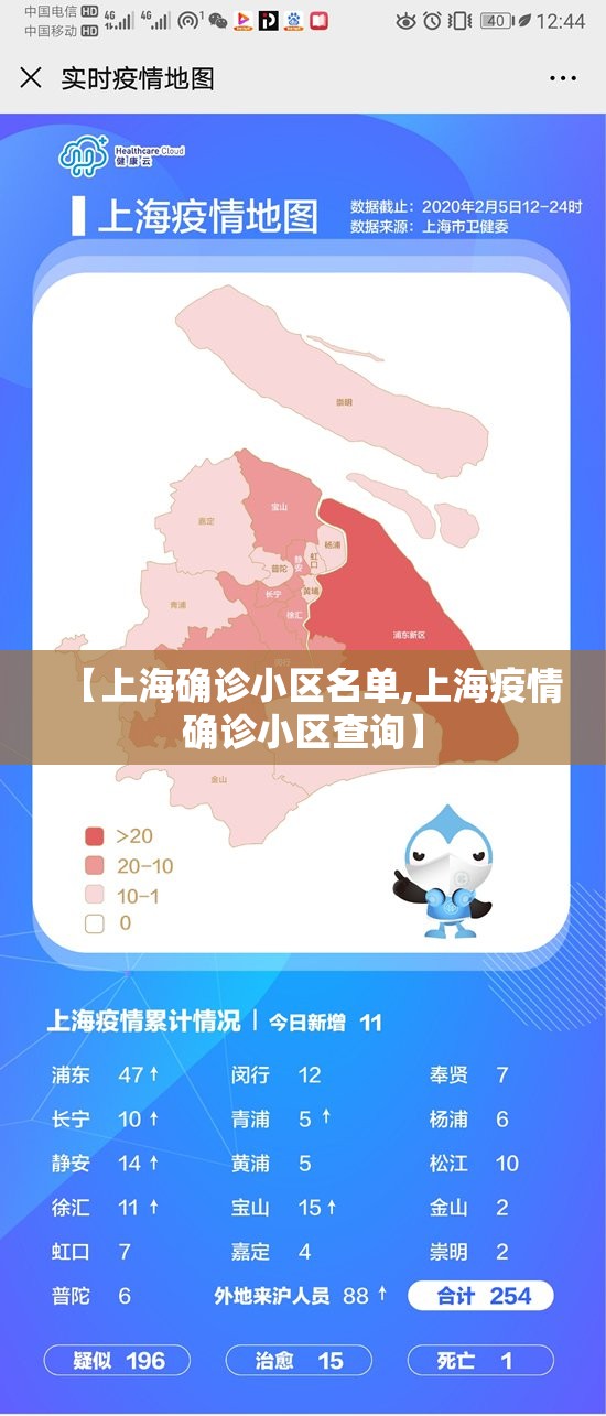 【上海确诊小区名单,上海疫情确诊小区查询】 【上海确诊小区名单,上海疫情确诊小区查询】