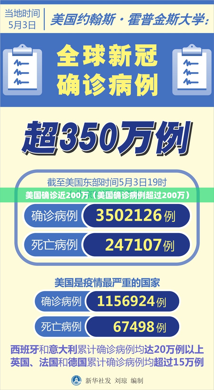 美国确诊近200万（美国确诊病例超过200万）