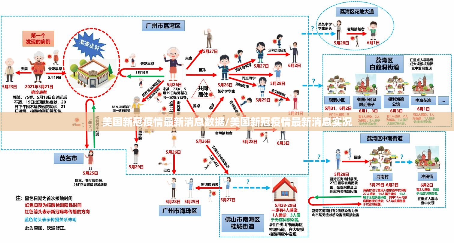 美国新冠疫情最新消息数据/美国新冠疫情最新消息实况