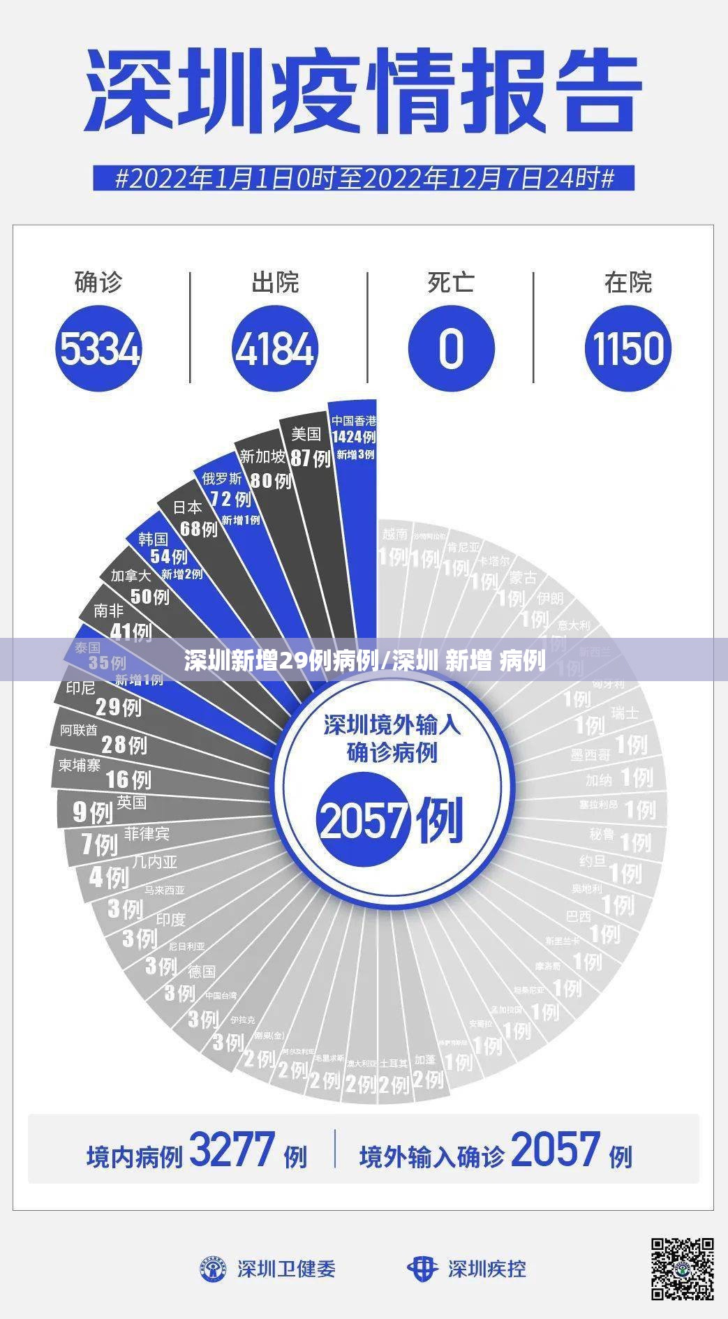 深圳新增29例病例/深圳 新增 病例