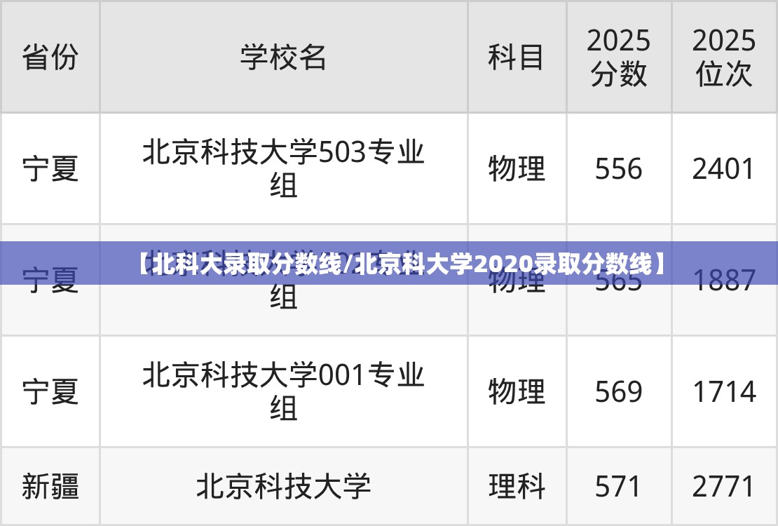 【北科大录取分数线/北京科大学2020录取分数线】 【北科大录取分数线/北京科大学2020录取分数线】