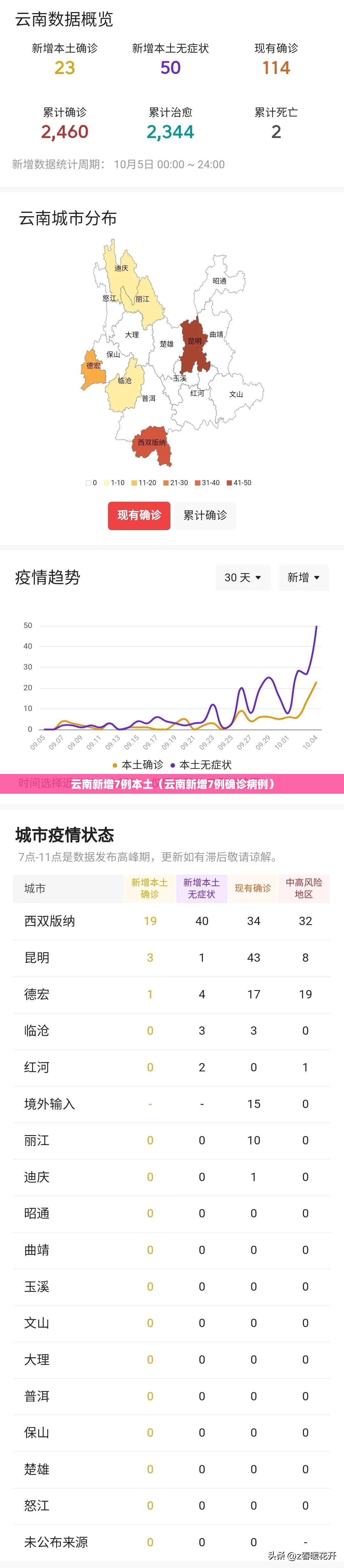 云南新增7例本土（云南新增7例确诊病例）