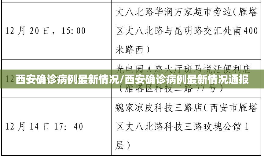 西安确诊病例最新情况/西安确诊病例最新情况通报