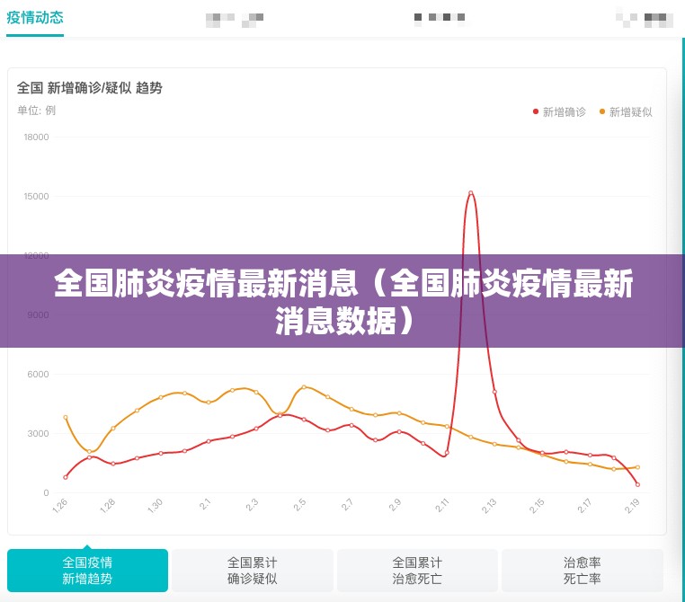 全国肺炎疫情最新消息（全国肺炎疫情最新消息数据）