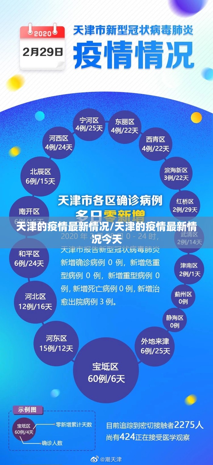 天津的疫情最新情况/天津的疫情最新情况今天