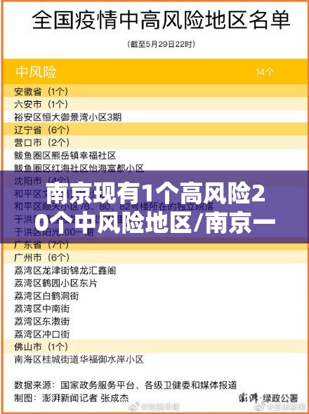 南京现有1个高风险20个中风险地区/南京一地高风险多地中风险