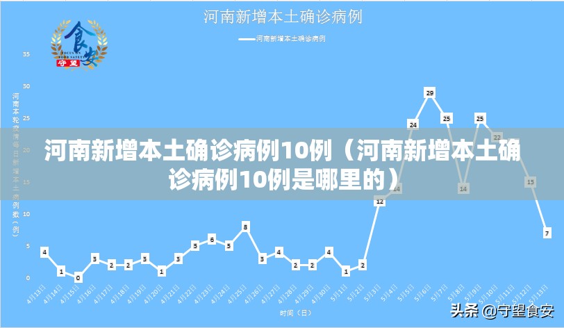 河南新增本土确诊病例10例（河南新增本土确诊病例10例是哪里的）