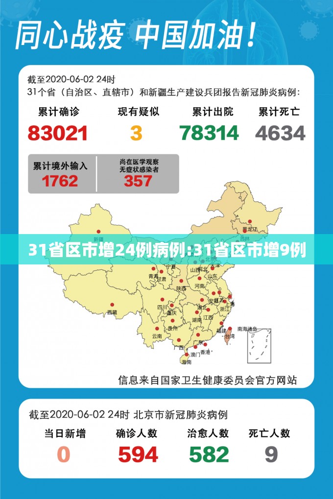 31省区市增24例病例:31省区市增9例