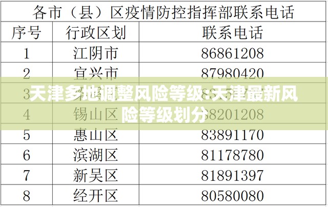 天津多地调整风险等级:天津最新风险等级划分
