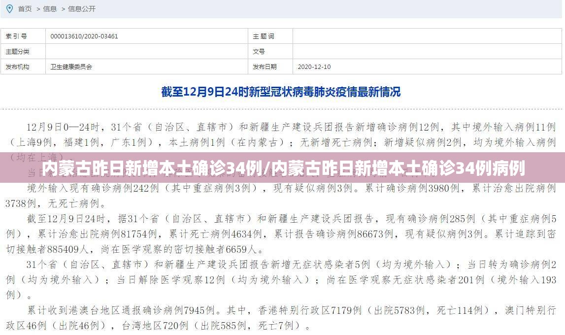 内蒙古昨日新增本土确诊34例/内蒙古昨日新增本土确诊34例病例 内蒙古昨日新增本土确诊34例/内蒙古昨日新增本土确诊34例病例