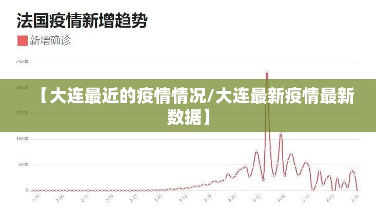 【大连最近的疫情情况/大连最新疫情最新数据】 【大连最近的疫情情况/大连最新疫情最新数据】