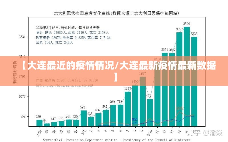 【大连最近的疫情情况/大连最新疫情最新数据】 【大连最近的疫情情况/大连最新疫情最新数据】