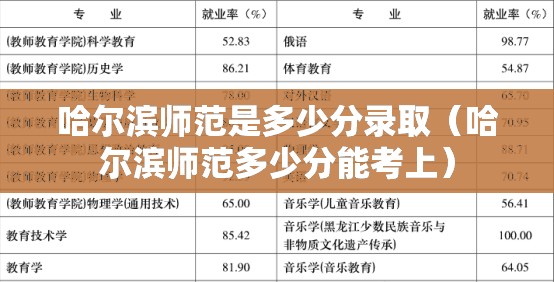 哈尔滨师范是多少分录取(哈尔滨师范多少分能考上) 哈尔滨师范是多少分录取(哈尔滨师范多少分能考上)