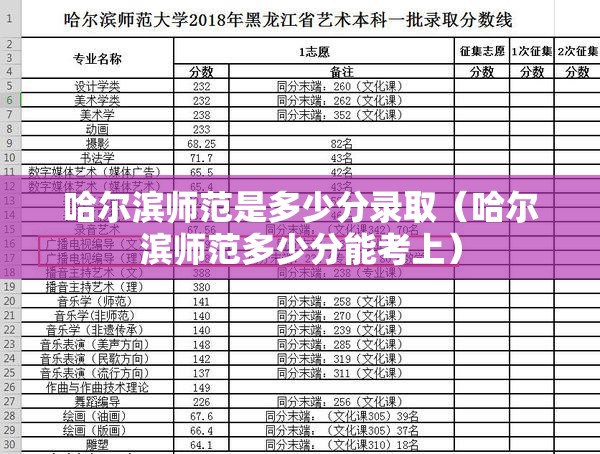 哈尔滨师范是多少分录取(哈尔滨师范多少分能考上) 哈尔滨师范是多少分录取(哈尔滨师范多少分能考上)