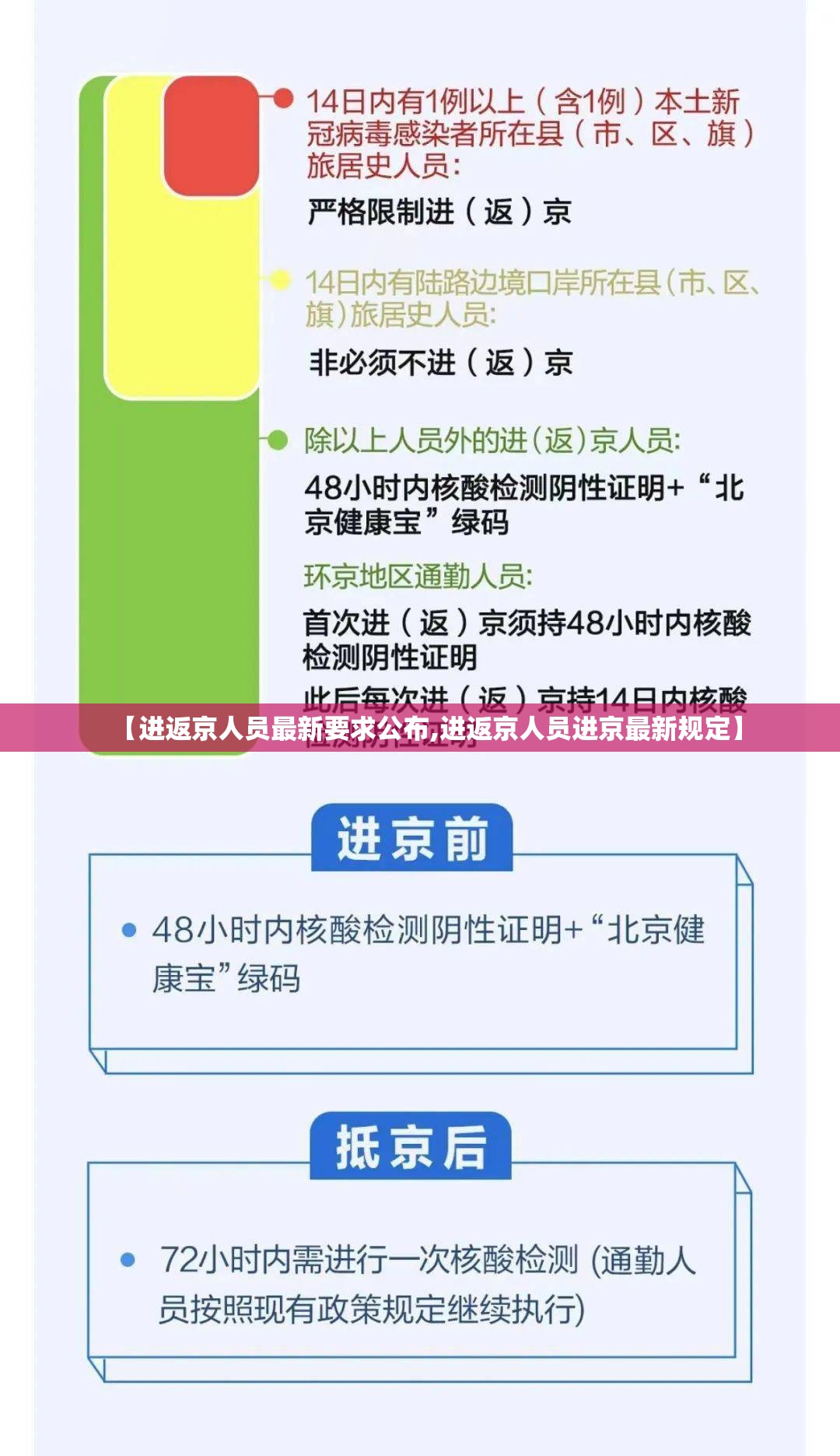 【进返京人员最新要求公布,进返京人员进京最新规定】