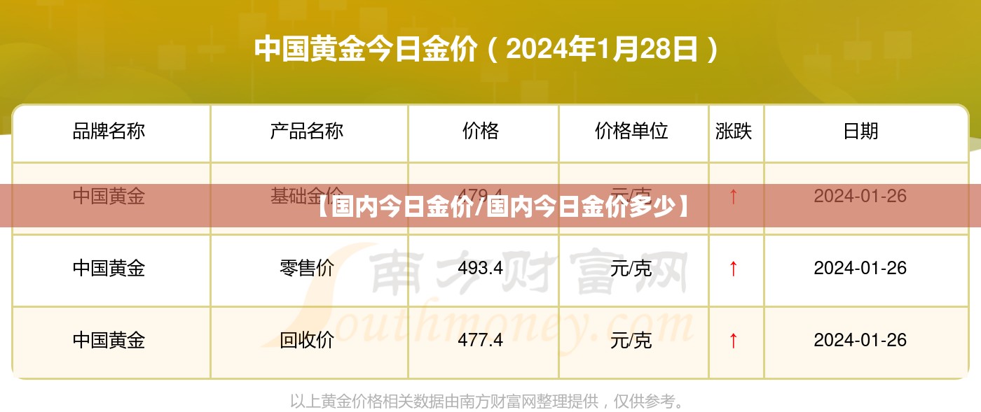 【国内今日金价/国内今日金价多少】