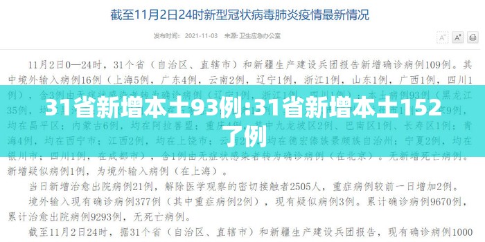 31省新增本土93例:31省新增本土152了例