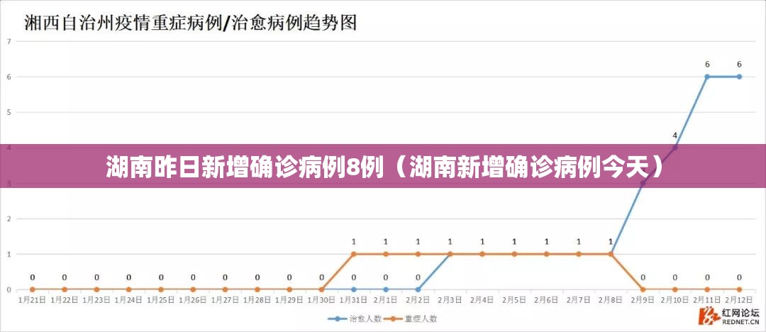 湖南昨日新增确诊病例8例(湖南新增确诊病例今天) 湖南昨日新增确诊病例8例(湖南新增确诊病例今天)