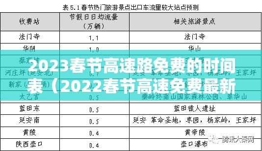 2023春节高速路免费的时间表(2022春节高速免费最新通知) 2023春节高速路免费的时间表(2022春节高速免费最新通知)