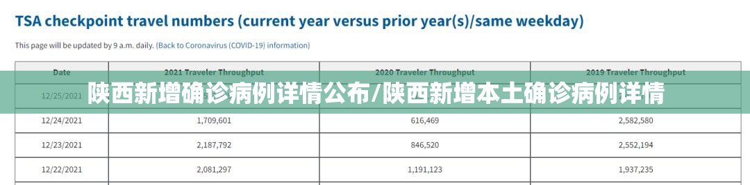 陕西新增确诊病例详情公布/陕西新增本土确诊病例详情