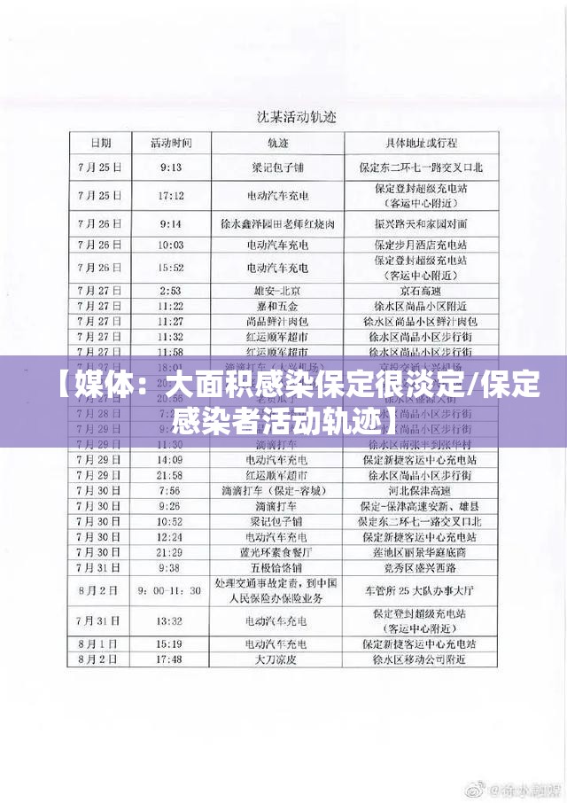 【媒体:大面积感染保定很淡定/保定感染者活动轨迹】 【媒体:大面积感染保定很淡定/保定感染者活动轨迹】