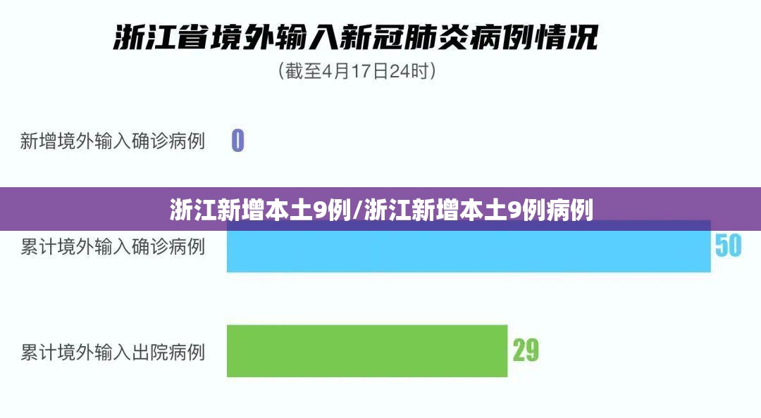 浙江新增本土9例/浙江新增本土9例病例