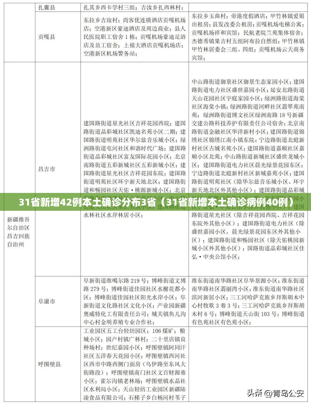 31省新增42例本土确诊分布3省（31省新增本土确诊病例40例）