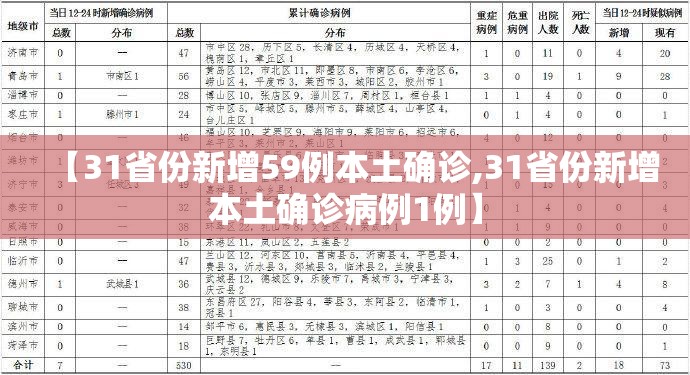【31省份新增59例本土确诊,31省份新增本土确诊病例1例】 【31省份新增59例本土确诊,31省份新增本土确诊病例1例】