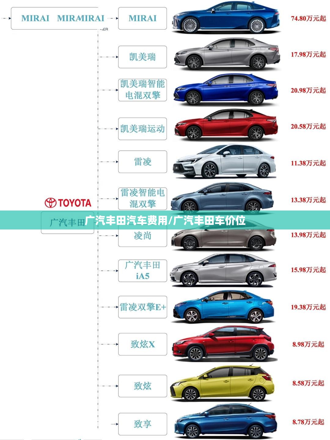 广汽丰田汽车费用/广汽丰田车价位