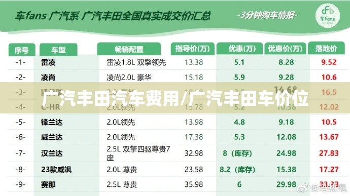 广汽丰田汽车费用/广汽丰田车价位