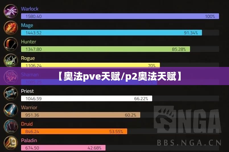 【奥法pve天赋/p2奥法天赋】 【奥法pve天赋/p2奥法天赋】