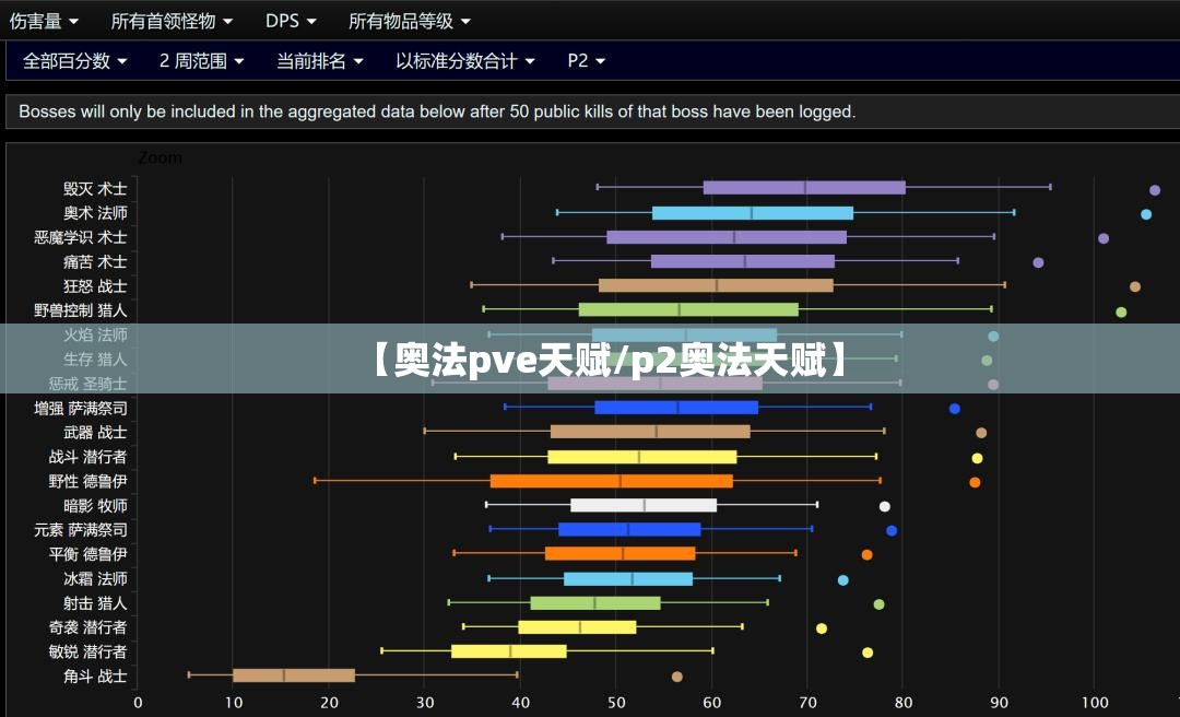【奥法pve天赋/p2奥法天赋】 【奥法pve天赋/p2奥法天赋】