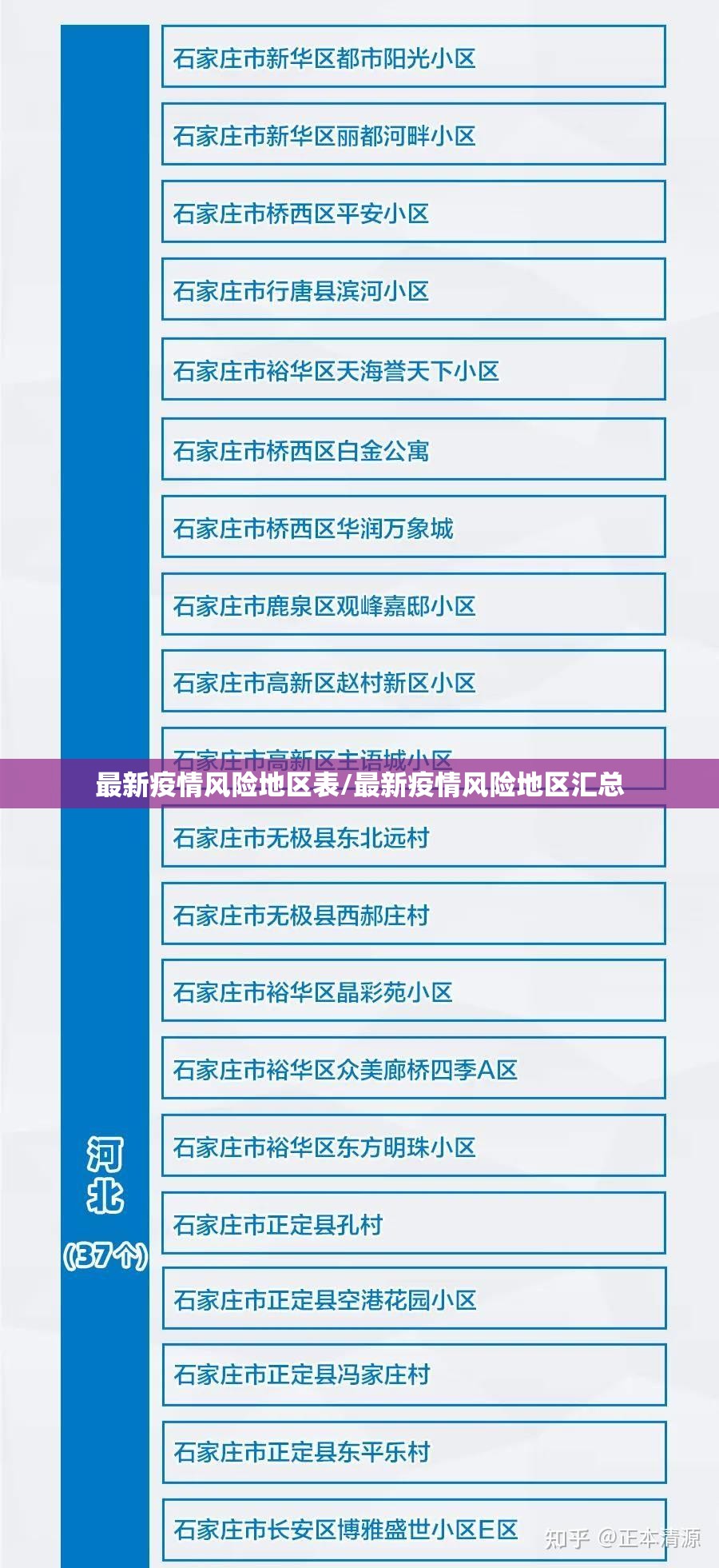 最新疫情风险地区表/最新疫情风险地区汇总