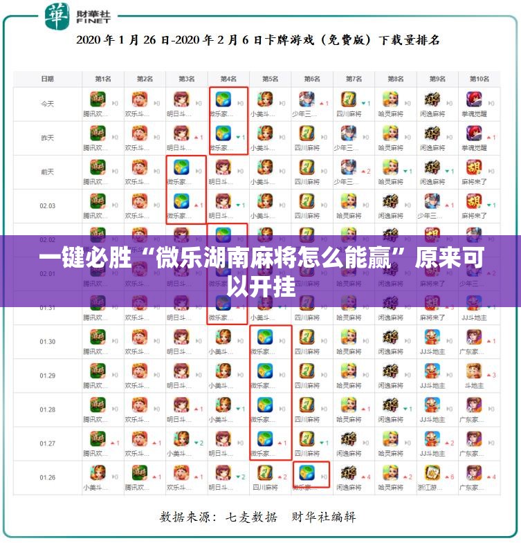 一键必胜“微乐湖南麻将怎么能赢”原来可以开挂