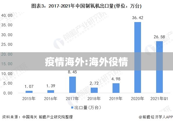 疫情海外:海外役情 疫情海外:海外役情
